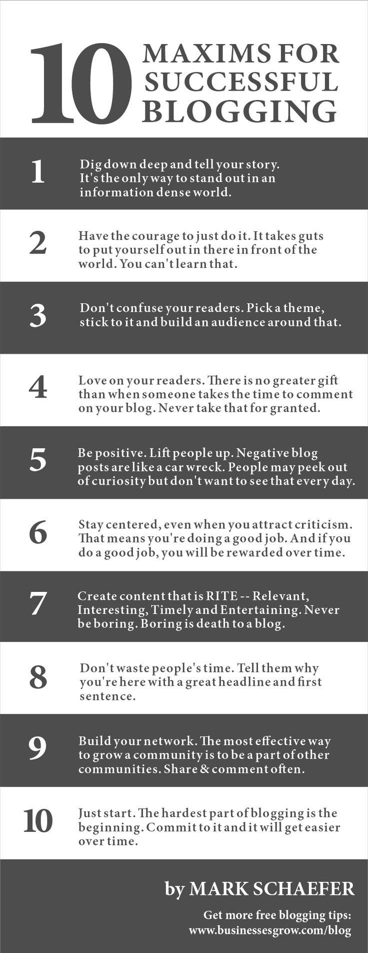 10-Maxims-for-successful-blogging