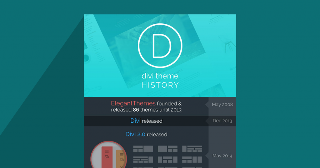 Divi Timeline Infographic Monterey Premier 4397