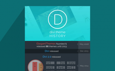 Divi Timeline Infographic