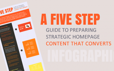 A Five Step Guide To Preparing Strategic Homepage Content That Converts Infographic